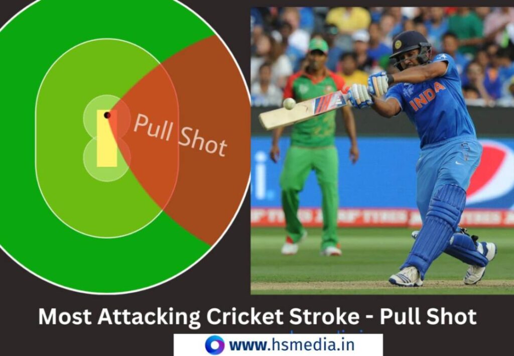 Most attacking cricket batting shot is the pull stroke.