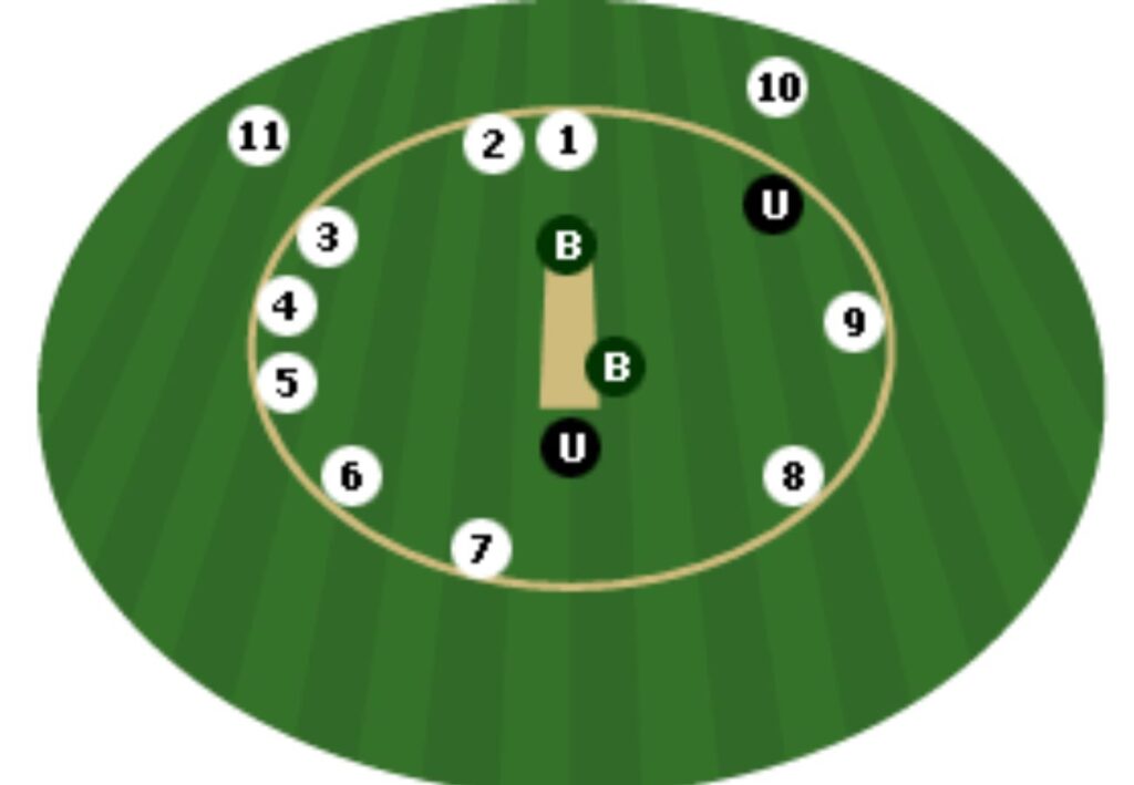 what is powerplay in cricket and how does it work.